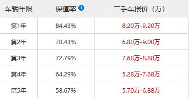 销量破10w,销量破15万的车型