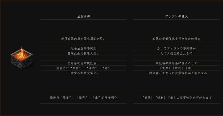 黑暗之魂3法兰不死队剧情,法兰不死队