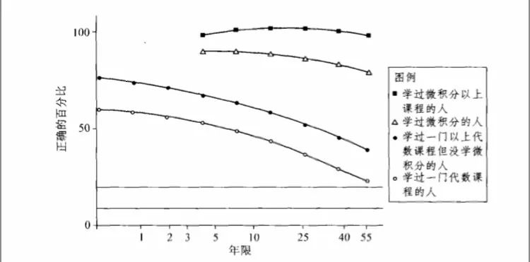 鏁板瀛︿範鐜扮姸棰樻捣鎴樻湳,鏁板棰樻捣鎴樻湳瀛︿範鏂规硶