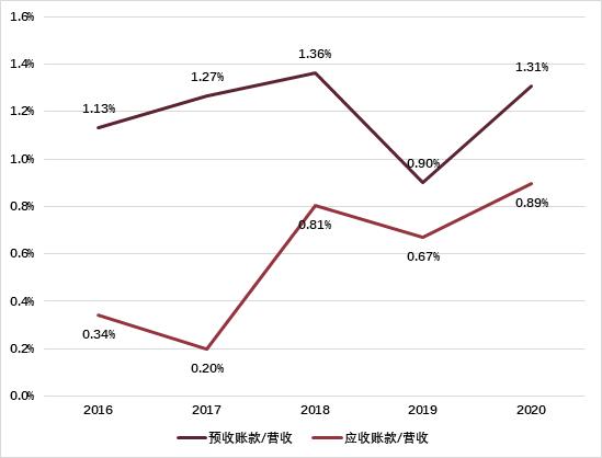 恒力石化深度分析雪球,恒力石化的投资战略分析