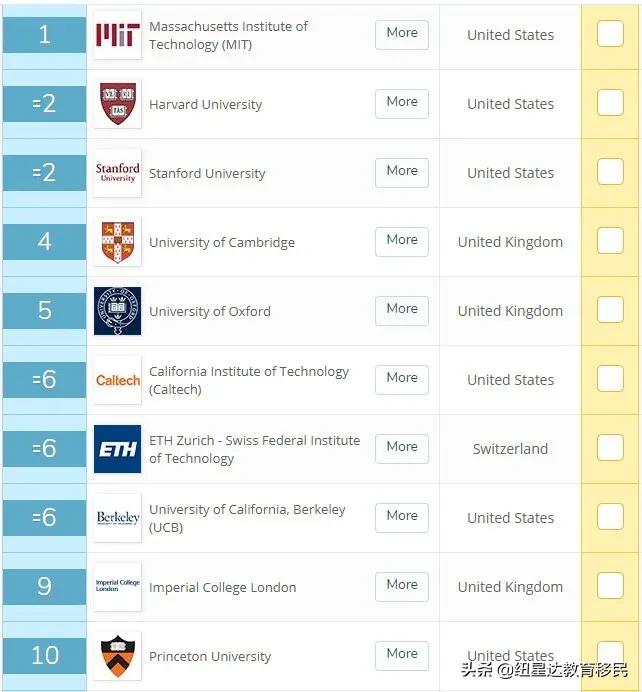 墨尔本大学会计与金融专业排名,墨尔本大学会计金融专业排名