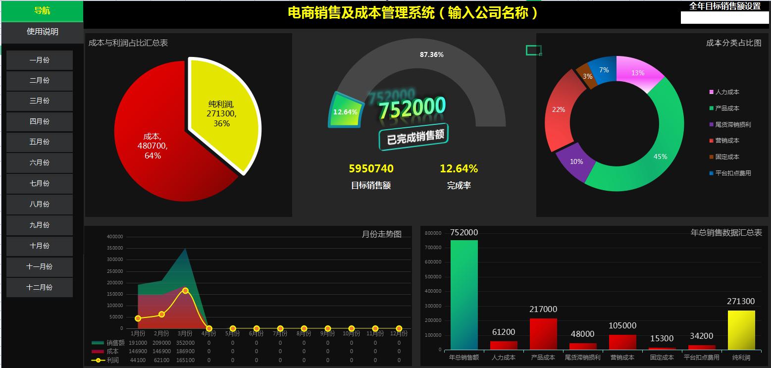 干了三年的会计要离职了,电商会计技巧和方法