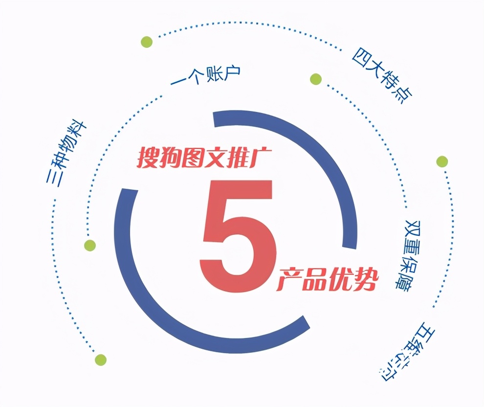 搜狗网络推广怎么样,搜狗竞价推广开户