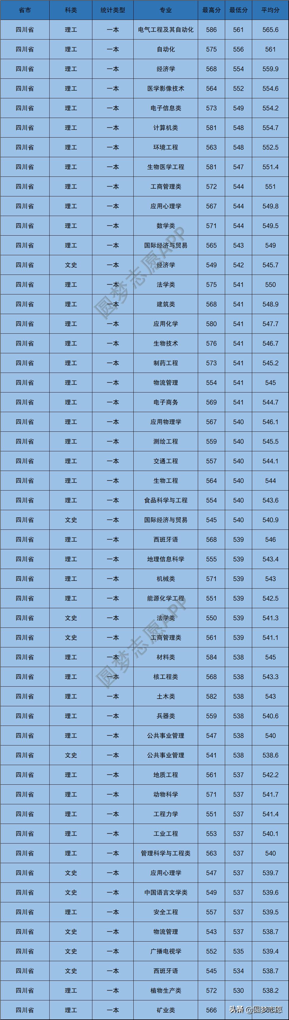 西南科技大学算一本院校吗,西南科技大学是211吗全国排名
