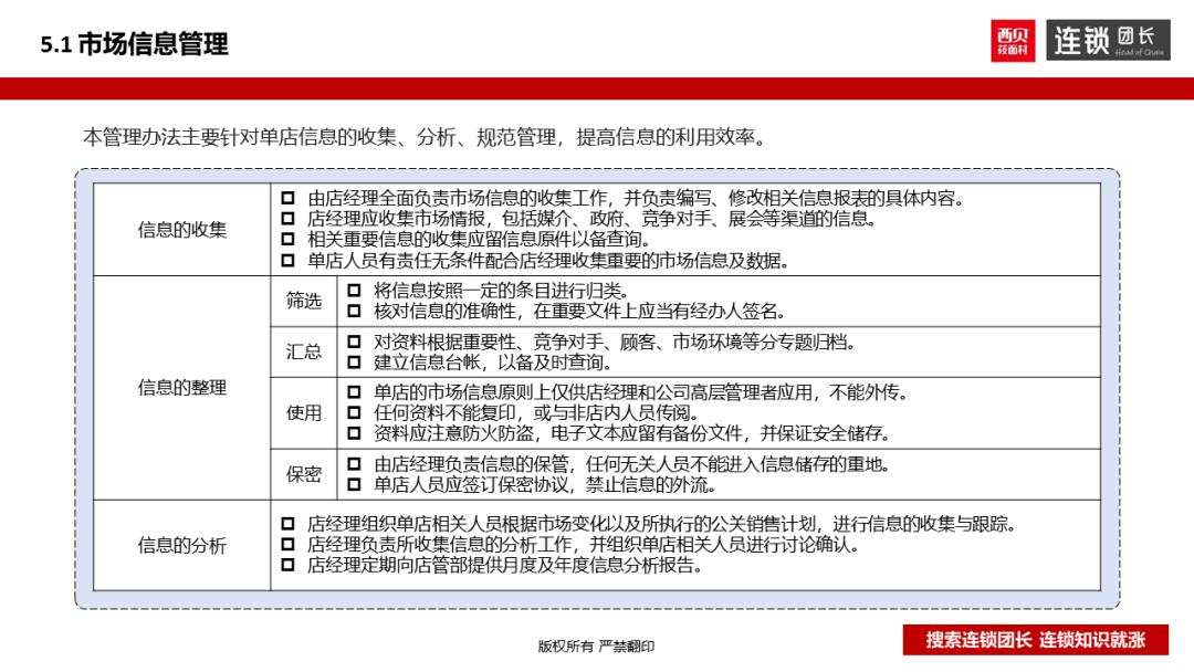 西贝运营手册,西贝单店运营手册