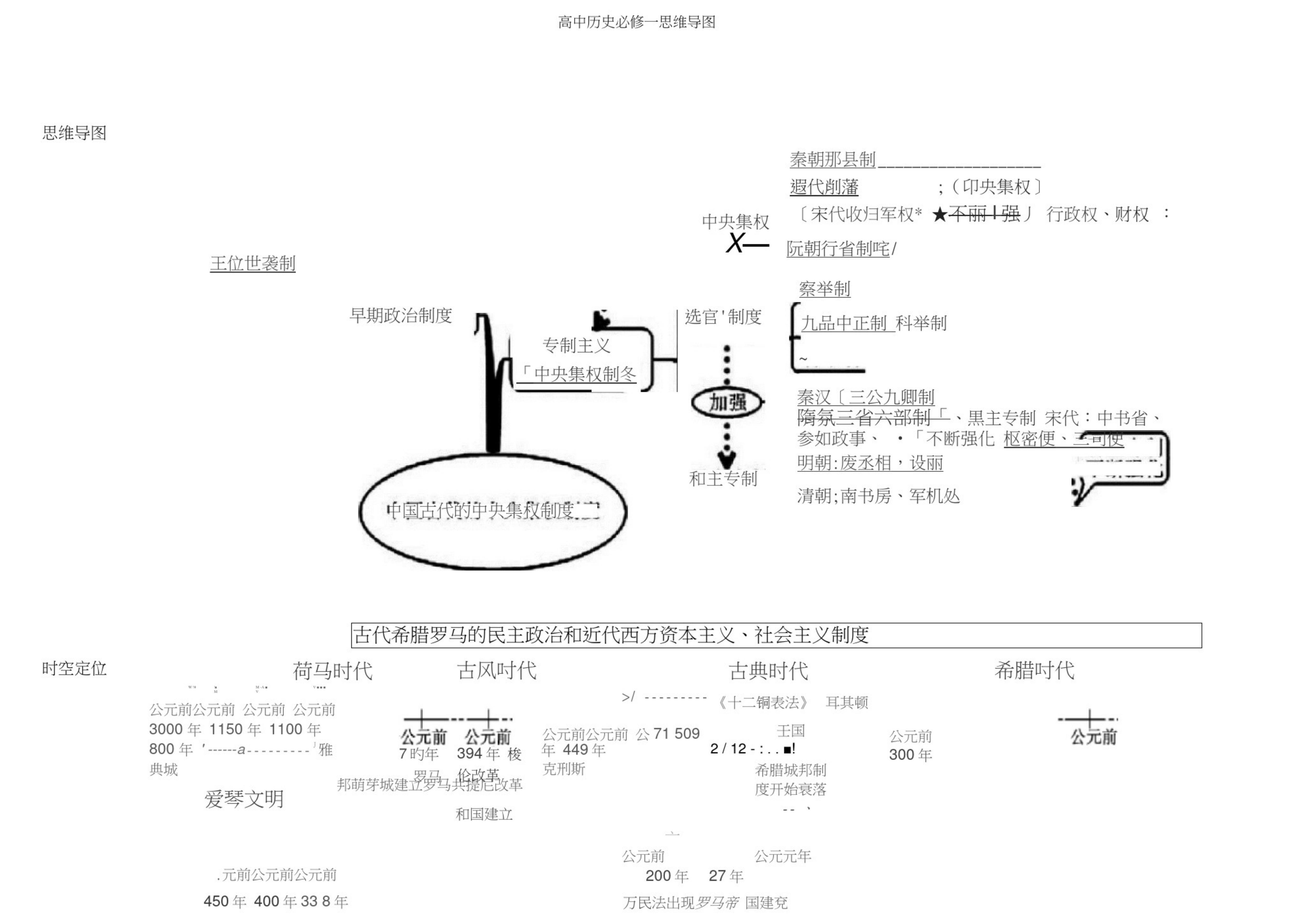 历史老师讲述高中历史,高一历史老师教学总结