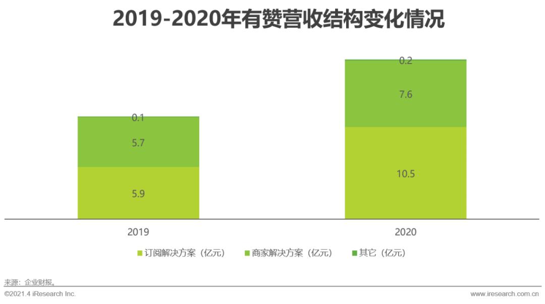 微商2021年新模式,2020微商趋势分析