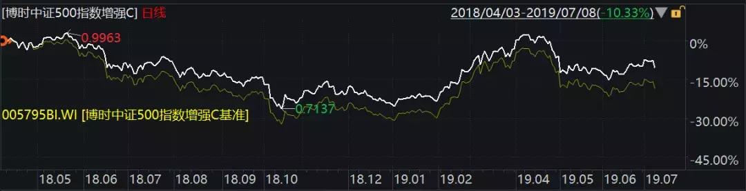 指点迷津,指点迷津走出迷茫