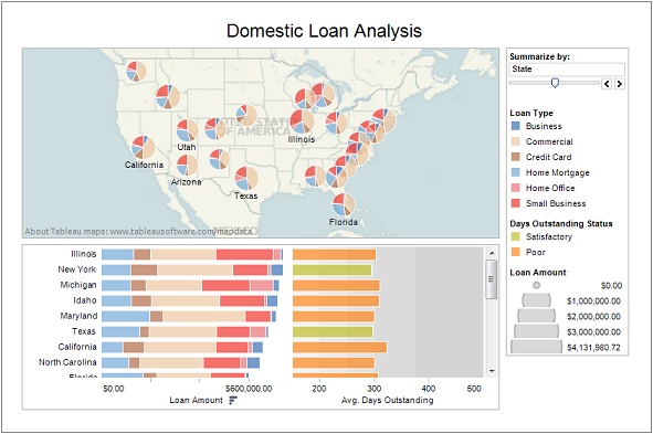 bi数据分析软件测评,大数据bi分析