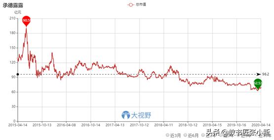 承德露露深度分析,承德露露值得投资吗