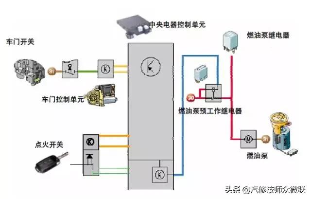 10款速腾空调控制单元,大众速腾电子控制单元