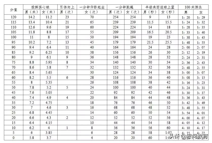 纯干货分享！请收下这份2019深圳中考体育考试攻略！