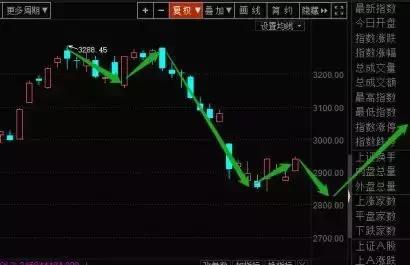 a股分析大盘调整即将开始,a股弱势反弹视频