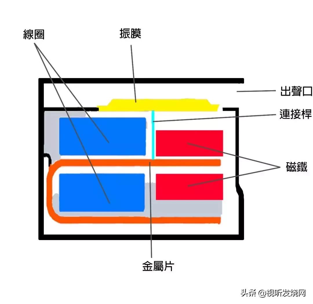 烧友中最火的耳机,烧友入门耳机