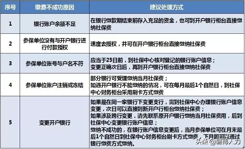 紧急提醒年底收到这样短信要小心,紧急提醒收到这条短信请一律删除