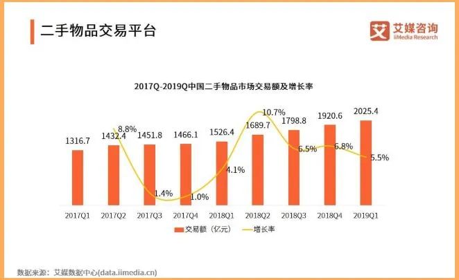 买二手机还是买新手机,手机还能用就没必要买新手机了