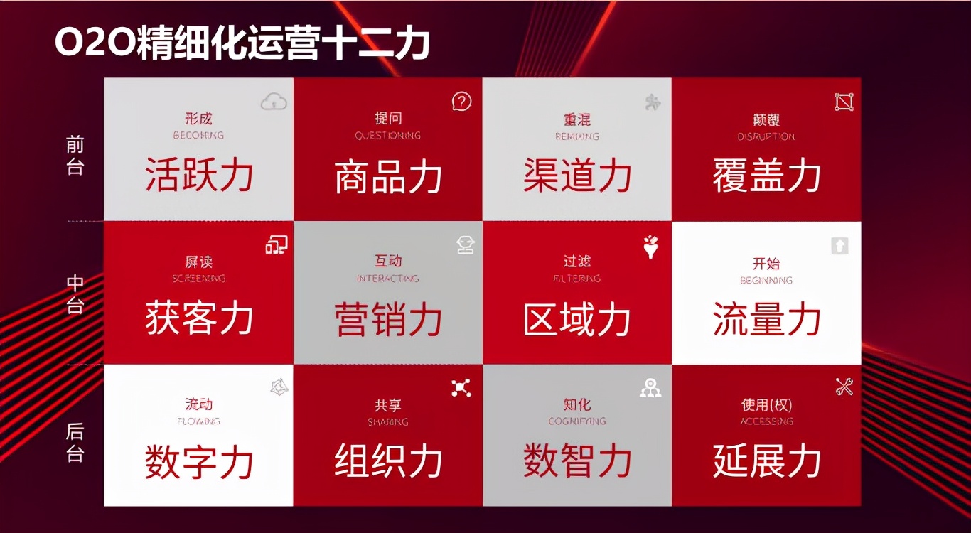 o2o运营模式策划,o2o平台运营维护方案