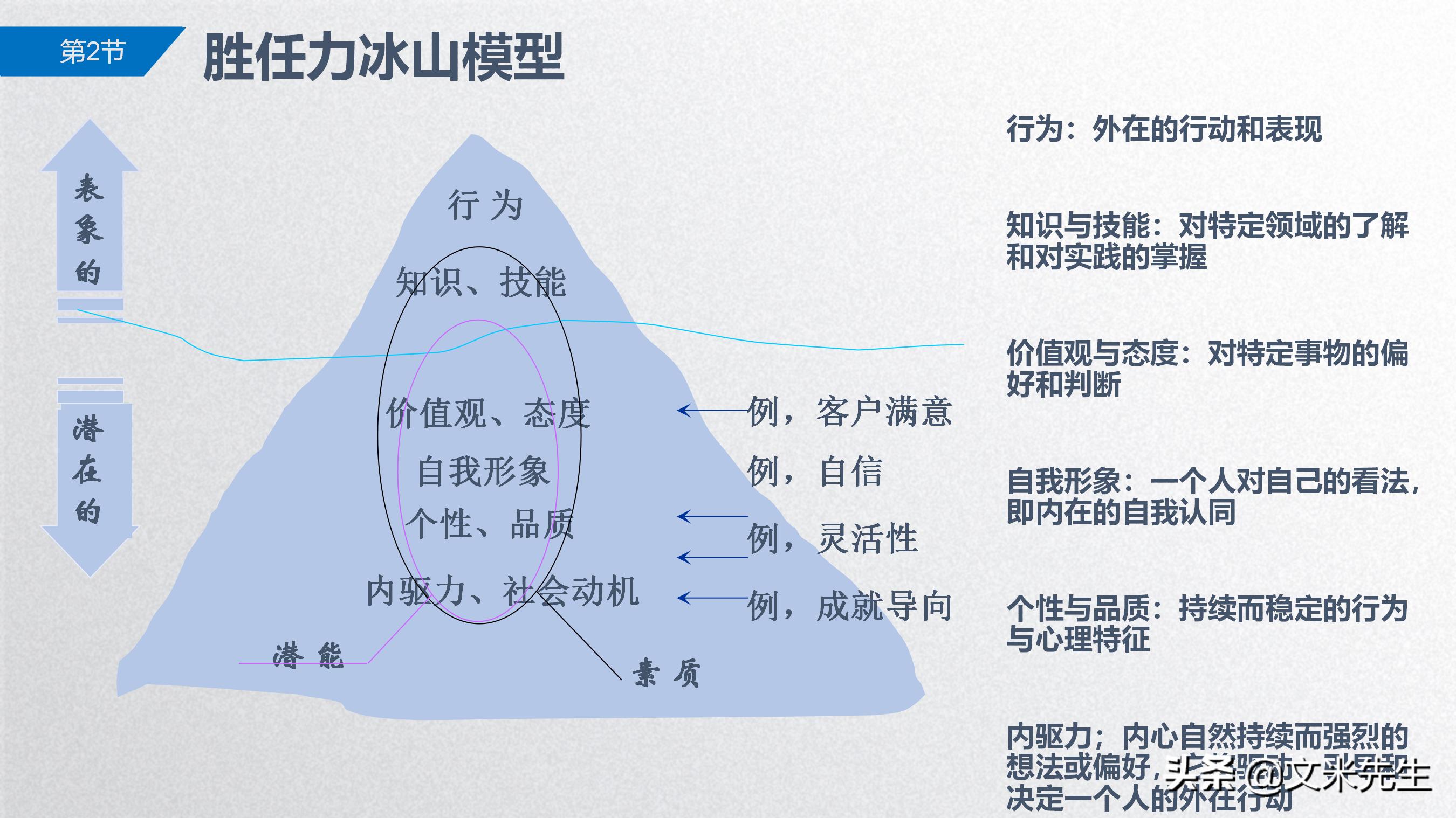 岗位胜任力模型解析,岗位胜任力模型的步骤