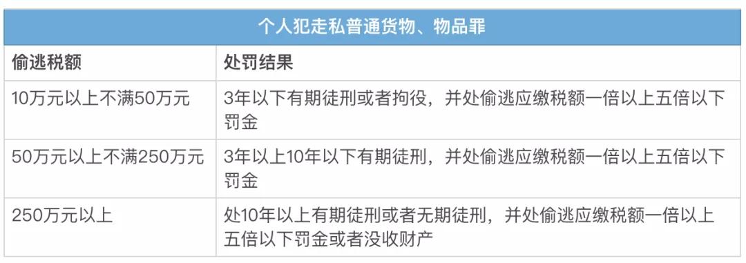 海南离岛免税代购被处理,海南离岛免税8天销售超10亿元