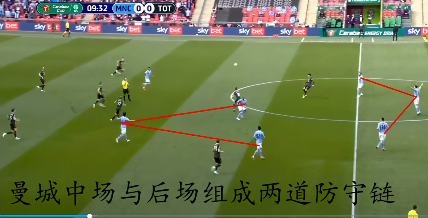 国际冠军杯热刺对阵曼城,热刺连续7次主场击败曼城