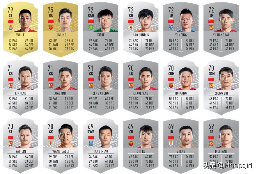 fifa武磊79评分,fifa20国足夺冠