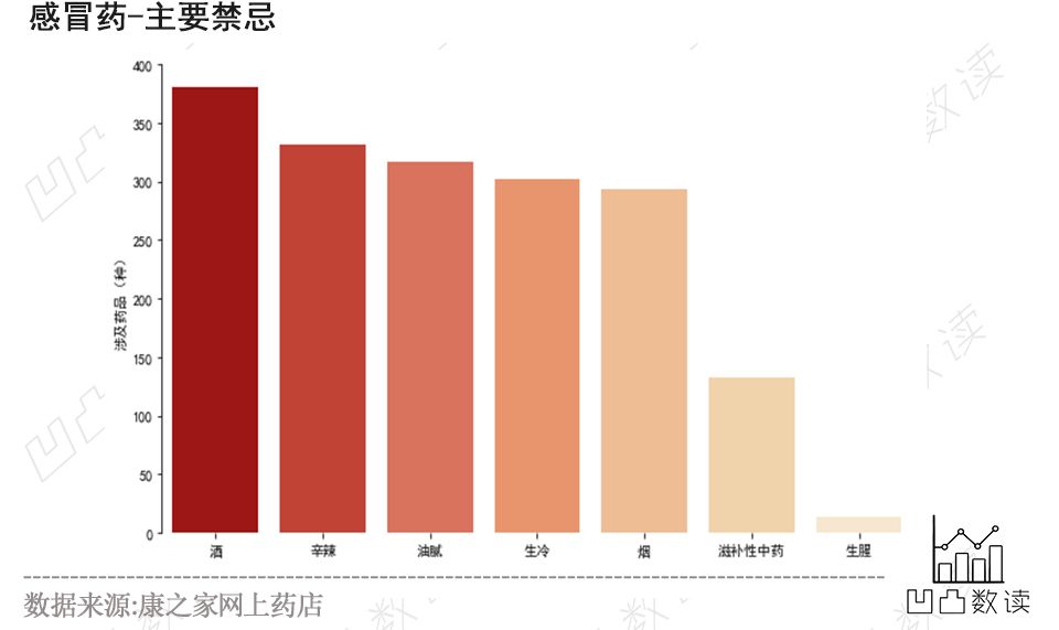 药店感冒联合用药手册全合集,看懂药盒上的感冒药