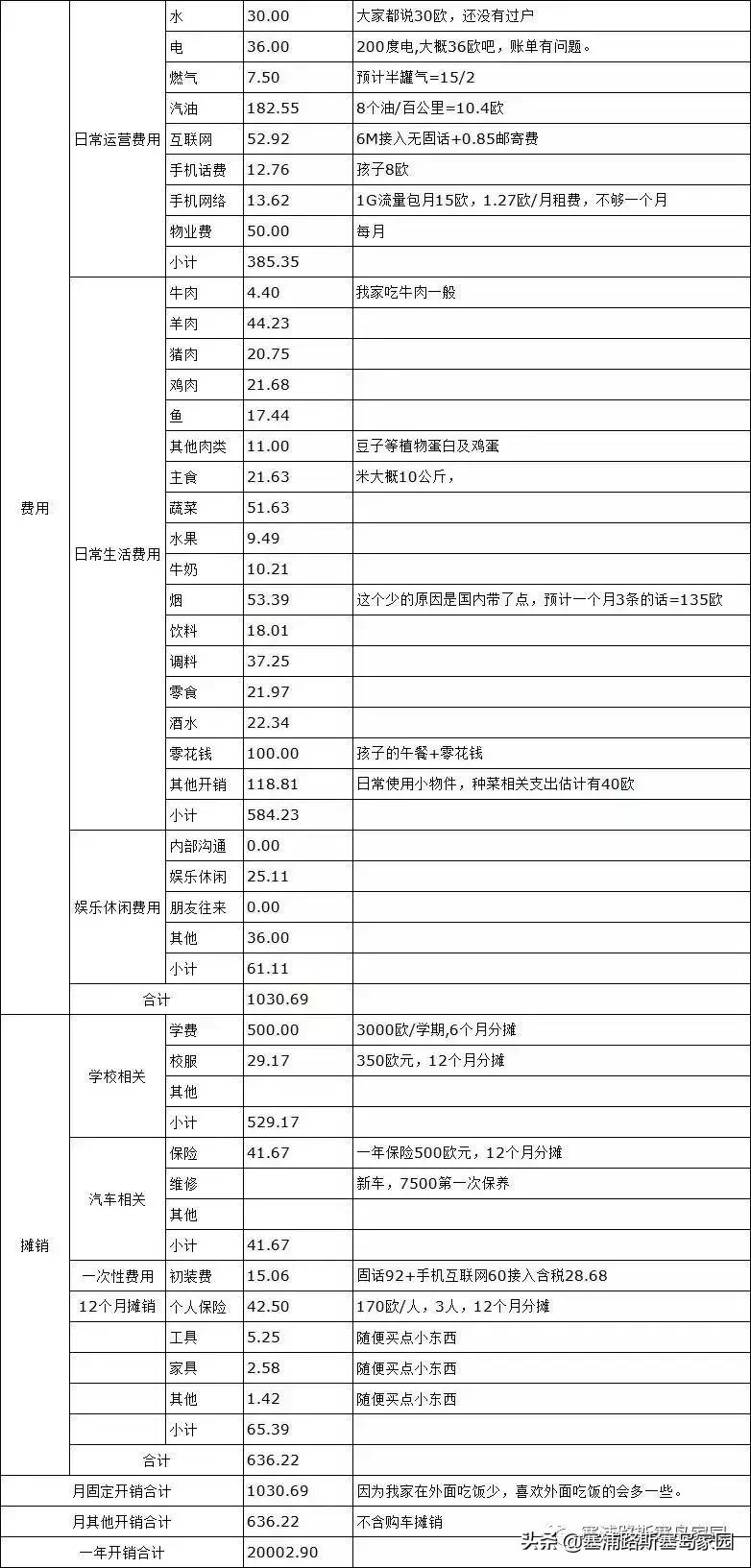 塞浦路斯国家生活成本,塞浦路斯每天消费