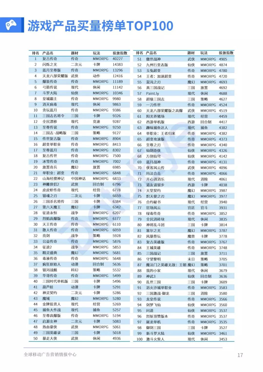2019年国内十大吸金手游,2018年国内十大吸金手游
