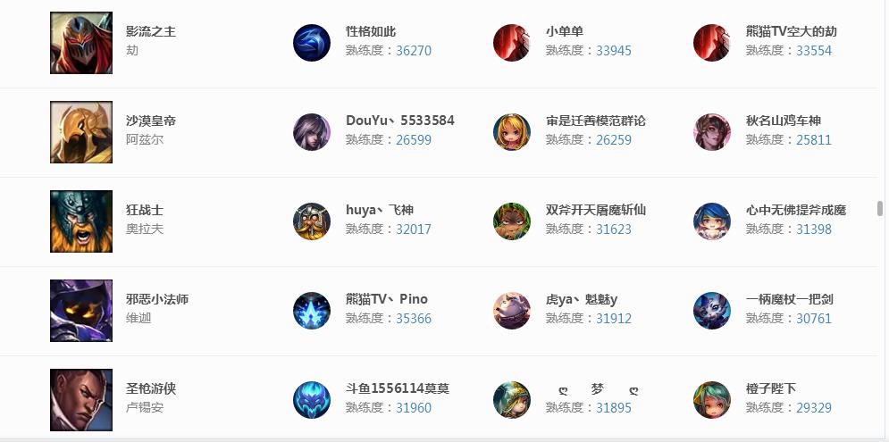 英雄联盟s8全明星赛,英雄联盟s8全球总决赛全集