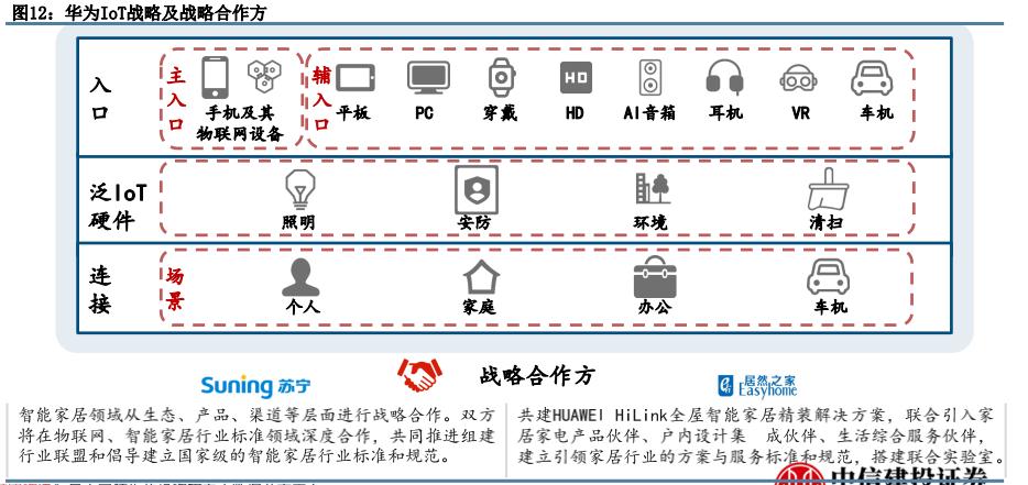 中国通信行业的巨头,国内通信行业巨头