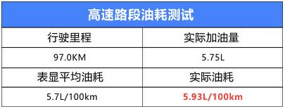 2013款别克凯越1.5l自动经典油耗,别克凯越2011款1.6自动油耗怎么样