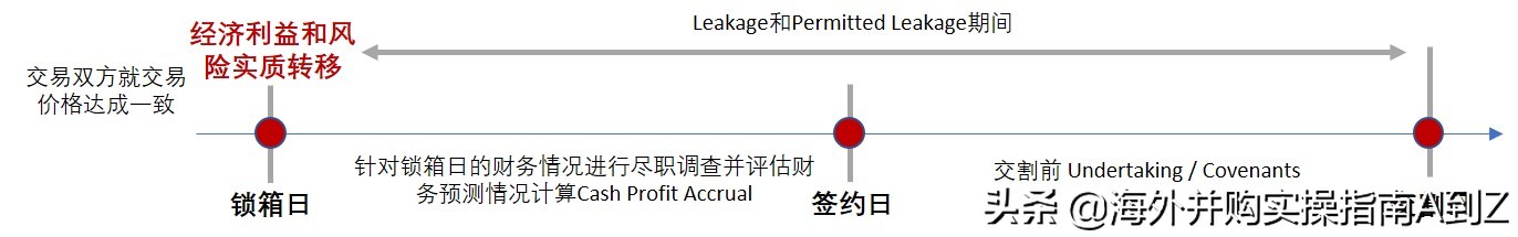 海外并购的资本逻辑,海外投资和跨境并购