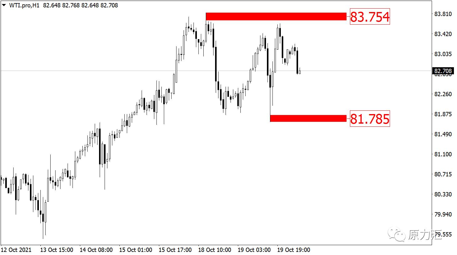 2021.08.13外汇黄金原油解析,2021.10.17黄金原油操作建议