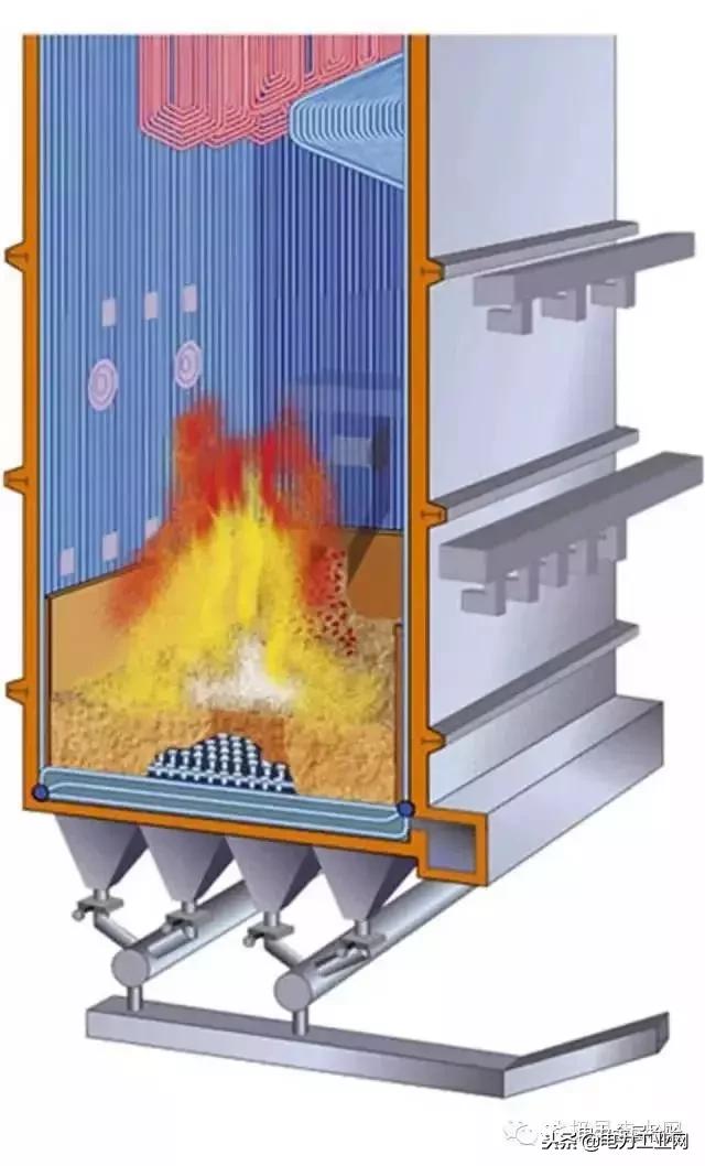 电厂锅炉及设备,电厂锅炉热工设备