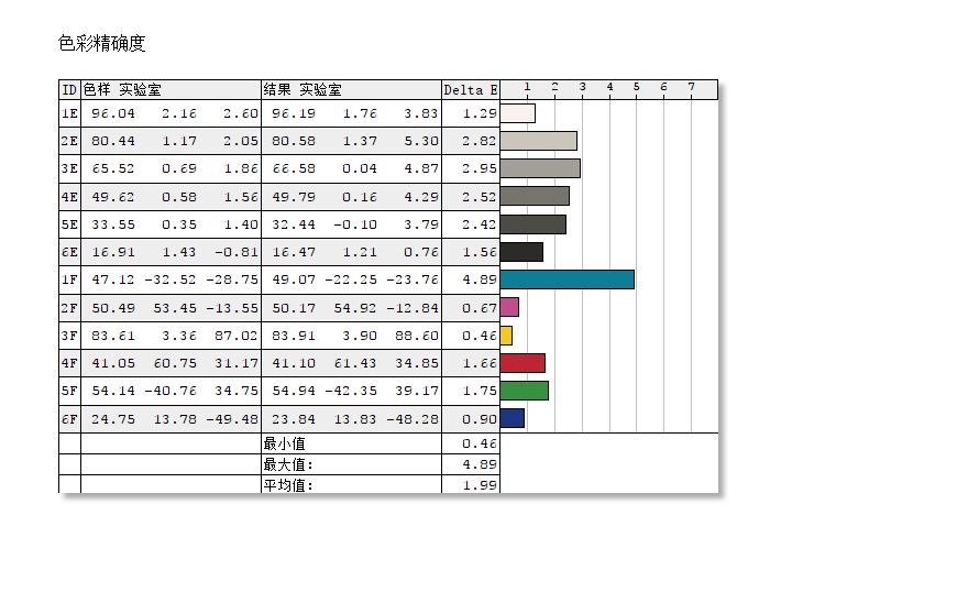 华硕2k170hz绝杀吹雪显示器评测,华硕32寸2k144hz显示器测评