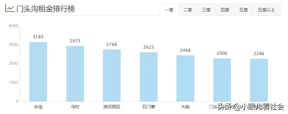北京十里河租房1500左右推荐,北京租房多少钱一个月合租