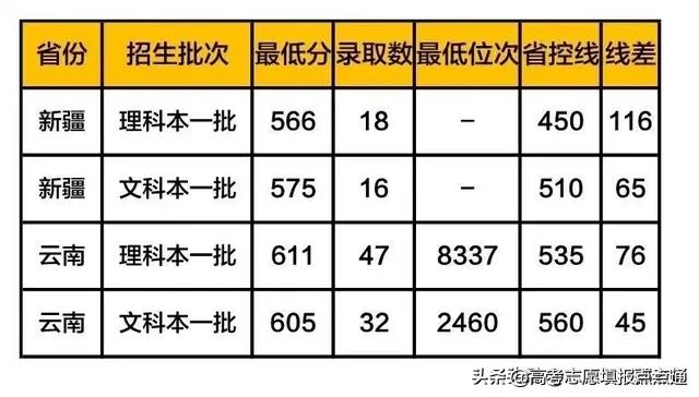 南京审计大学优势专业分析及2019、2018、2017年录取分数（干货）