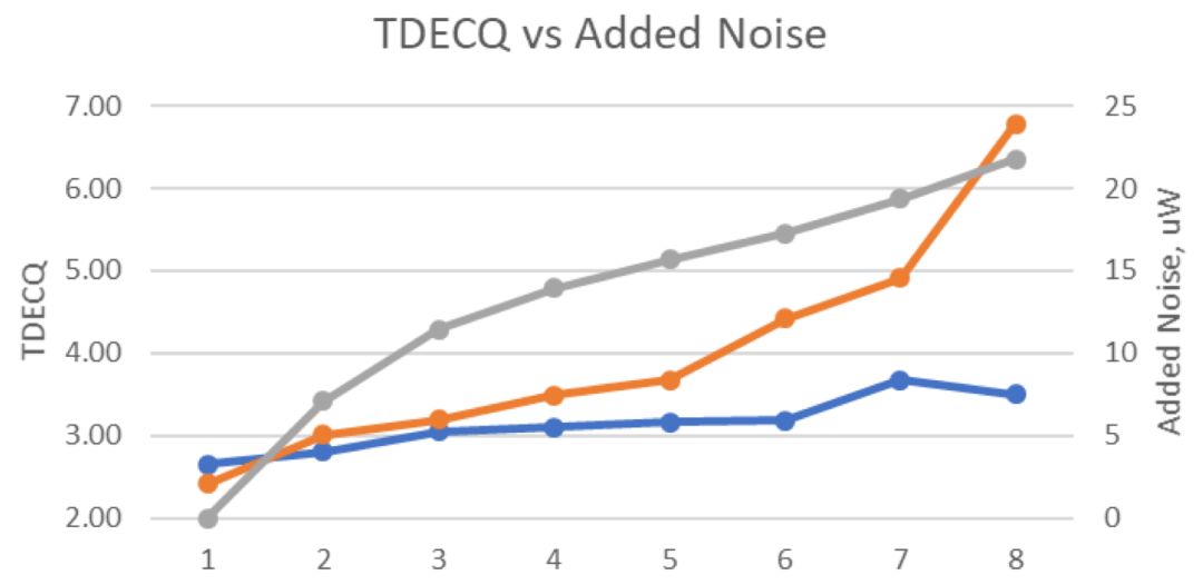 pam4测试,pam4简介