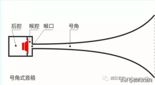 号角高音喇叭有什么缺点,户外高音号角喇叭的优缺点