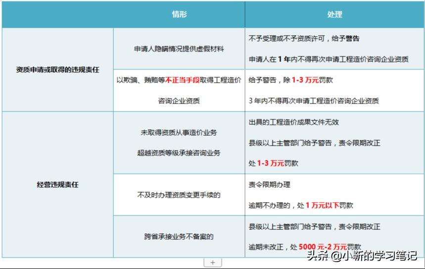 一造笔记—管理篇:工程造价咨询企业可承接的业务范围