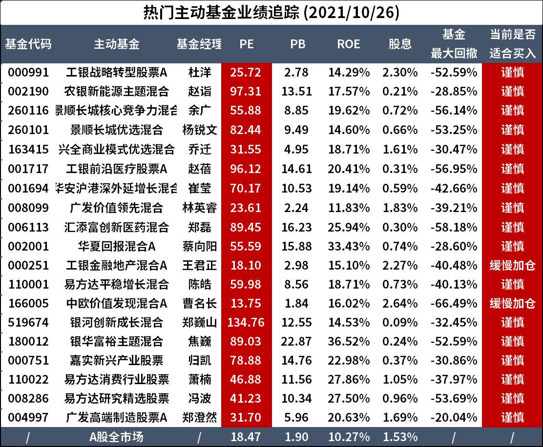 “眼茅”暴跌40%，葛兰60亿逆市加仓，张坤又提前跑了