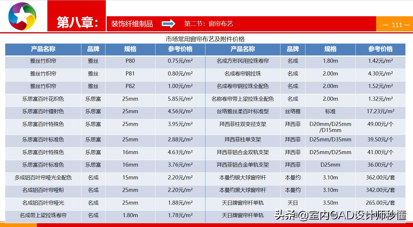 室内装修铝塑板工艺,室内装修施工全套资料一览表