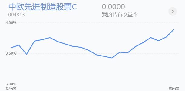 新能源饮料医药股市,新能源新材料股票基金