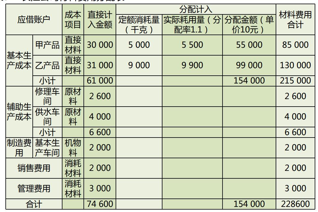 企业内账会计怎么做账务处理工作,小微企业外账会计做账的基本流程