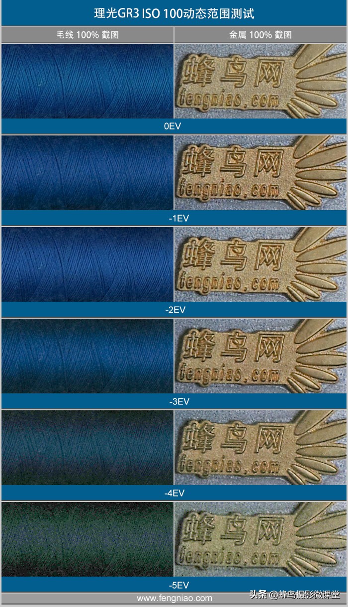 相机测评：理光GR3扫街拍照神器6199元买的不只是情怀