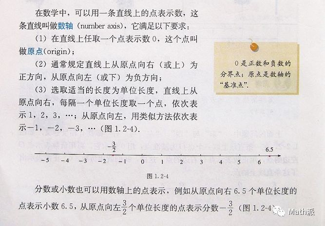 正数前面加负号是什么意思,正数加上-的符号是负数吗