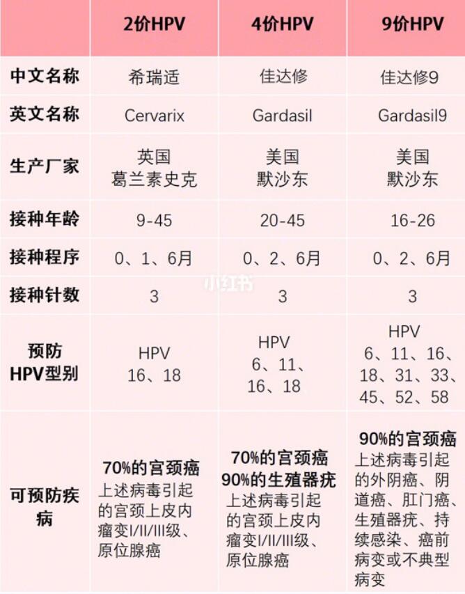 医生提醒:女性身上长出这东西,八九成都是HPV来了,提防宫颈癌
