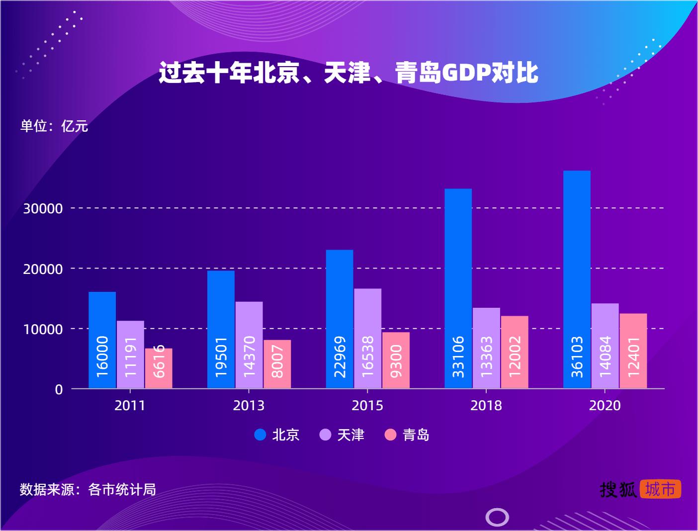 北方城市格局十大变迁,北方大城市综合实力排名