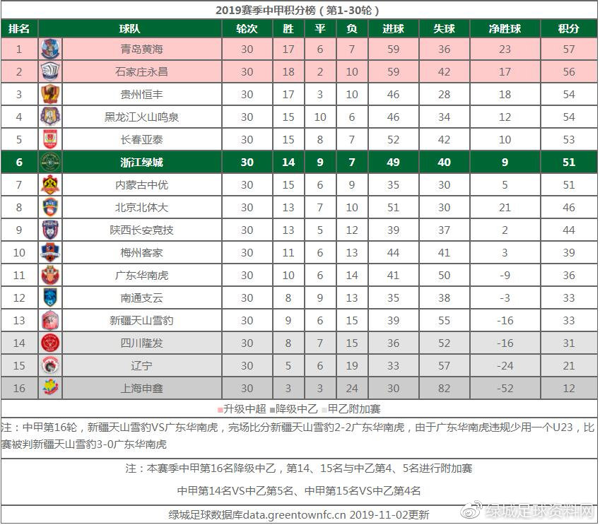 2019绿城中甲赛程表,中甲浙江绿城最后三场赛程