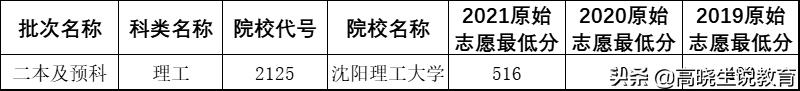 高考秘笈|录取分数低,就业质量高,这4所二本理工大学值得报考